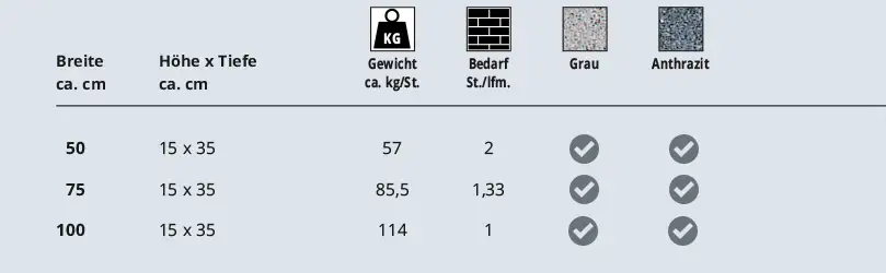 Maße und Gewicht Tabelle für Blockstufen